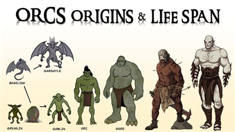 The <b>Orcs</b> were the soldiers of Sauron and the dark forces. . How are orcs made